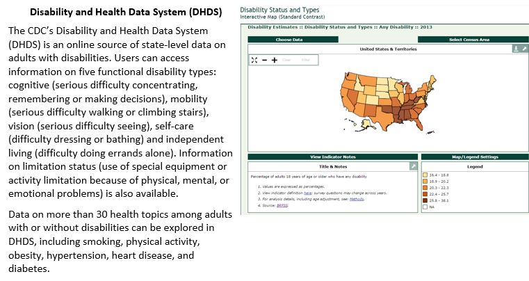 2.1 Identify surveillance systems used to capture data that includes ...